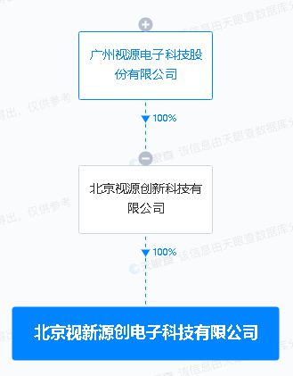 視源股份投資新設(shè)電子科技公司，拓展集成電路設(shè)計(jì)與AI軟件應(yīng)用業(yè)務(wù)
