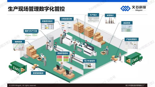 人工智能應(yīng)用軟件開發(fā) 賦能中國(guó)制造，探索智能工廠新路徑